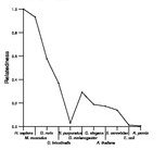 comparative genomics plot