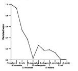 comparative genomics plot