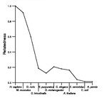 comparative genomics plot