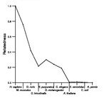 comparative genomics plot