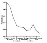 comparative genomics plot