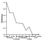 comparative genomics plot