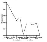 comparative genomics plot