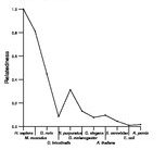 comparative genomics plot