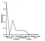 comparative genomics plot