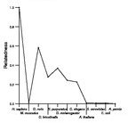 comparative genomics plot