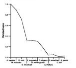 comparative genomics plot