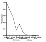 comparative genomics plot