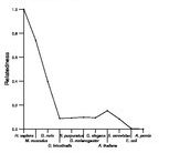 comparative genomics plot