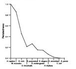 comparative genomics plot