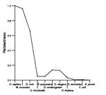 comparative genomics plot