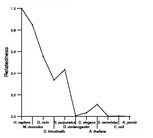 comparative genomics plot