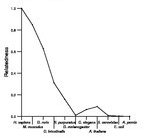 comparative genomics plot