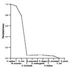 comparative genomics plot