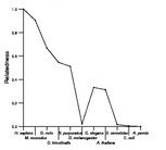 comparative genomics plot