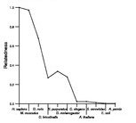 comparative genomics plot