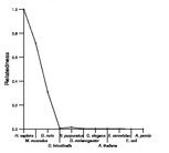 comparative genomics plot