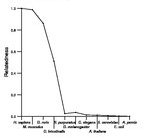 comparative genomics plot