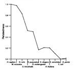 comparative genomics plot