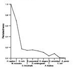 comparative genomics plot