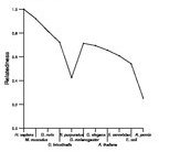 comparative genomics plot