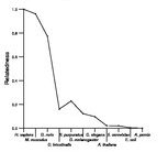 comparative genomics plot