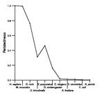 comparative genomics plot