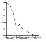 comparative genomics plot