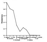 comparative genomics plot