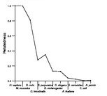 comparative genomics plot