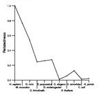 comparative genomics plot