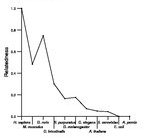 comparative genomics plot