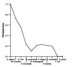 comparative genomics plot