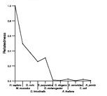 comparative genomics plot