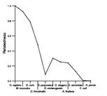 comparative genomics plot