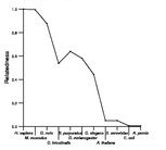 comparative genomics plot