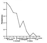 comparative genomics plot