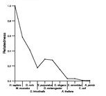 comparative genomics plot