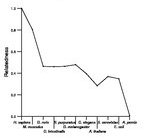 comparative genomics plot