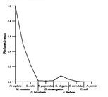 comparative genomics plot