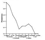 comparative genomics plot