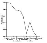 comparative genomics plot