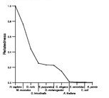 comparative genomics plot