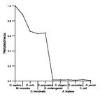 comparative genomics plot