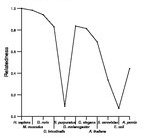 comparative genomics plot