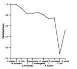 comparative genomics plot