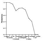 comparative genomics plot