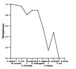 comparative genomics plot