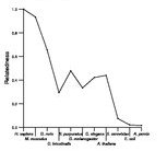 comparative genomics plot