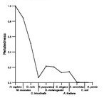 comparative genomics plot